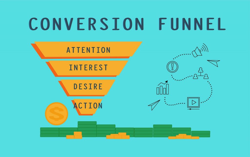 Sales Funnels